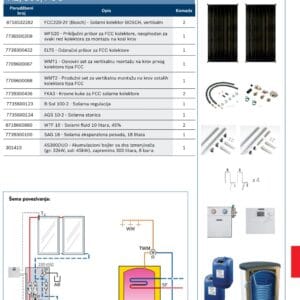 Solarni set 2 BOSCH A2/300/FCC