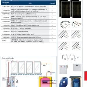Solarni set 4 BOSCH A4/500/FCC